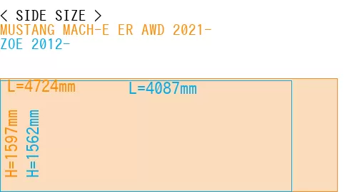 #MUSTANG MACH-E ER AWD 2021- + ZOE 2012-